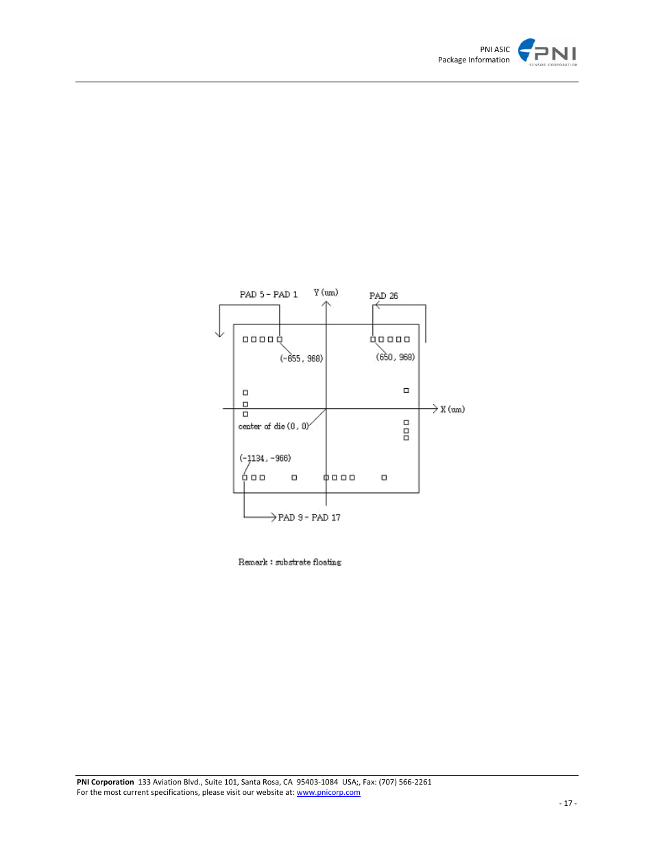 Die package mechanical specifications | PNI ASIC User Manual | Page 17 / 19