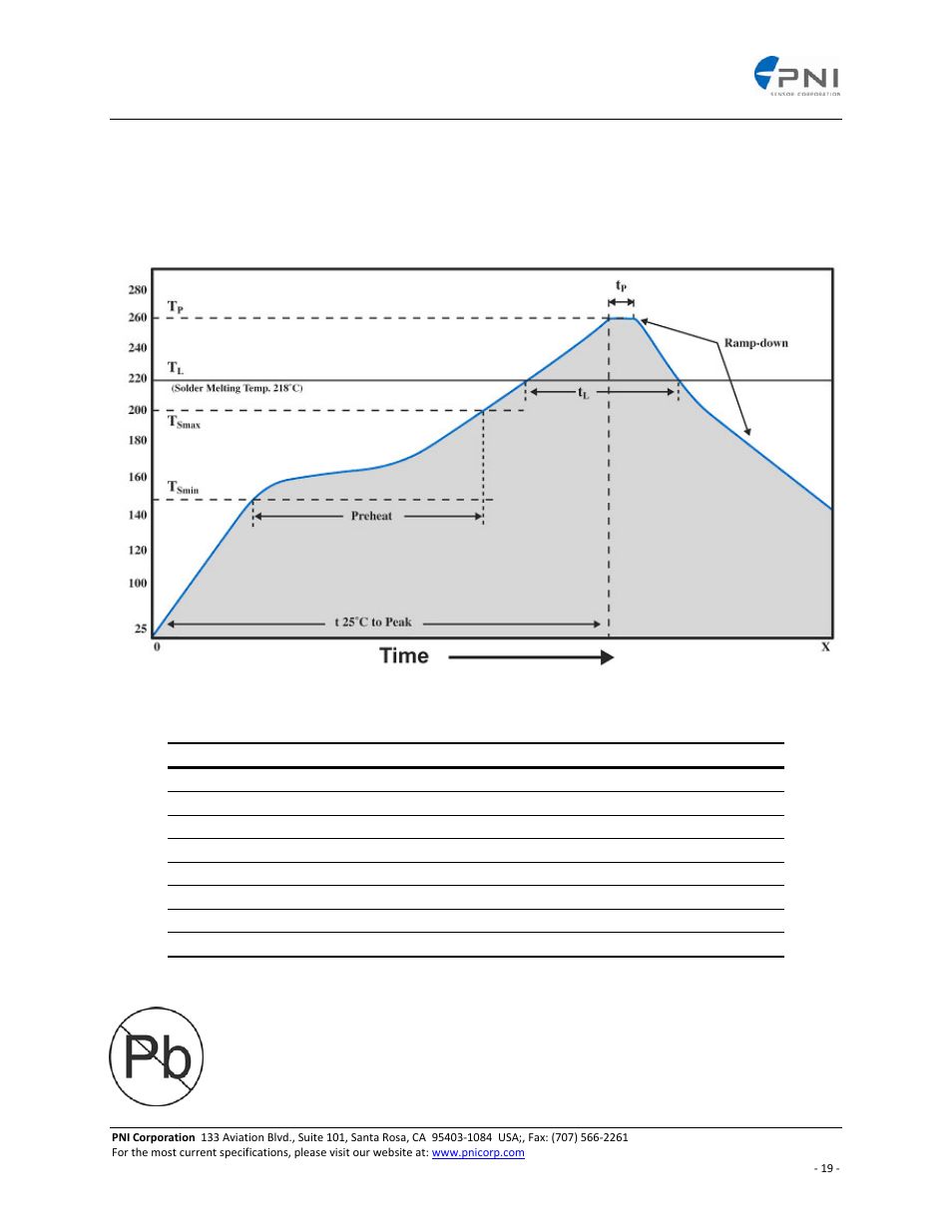 Recommended processing parameters, Reflow parameter, Temperature (°c) | Time (sec), Preheat temperature (tsmin to tsmax), 150°c – 200°c, Temperature tl (typical solder melting point), 218°c, Tsmax to tl ramp-up rate, 3°c/second max | PNI ASIC User Manual | Page 19 / 19