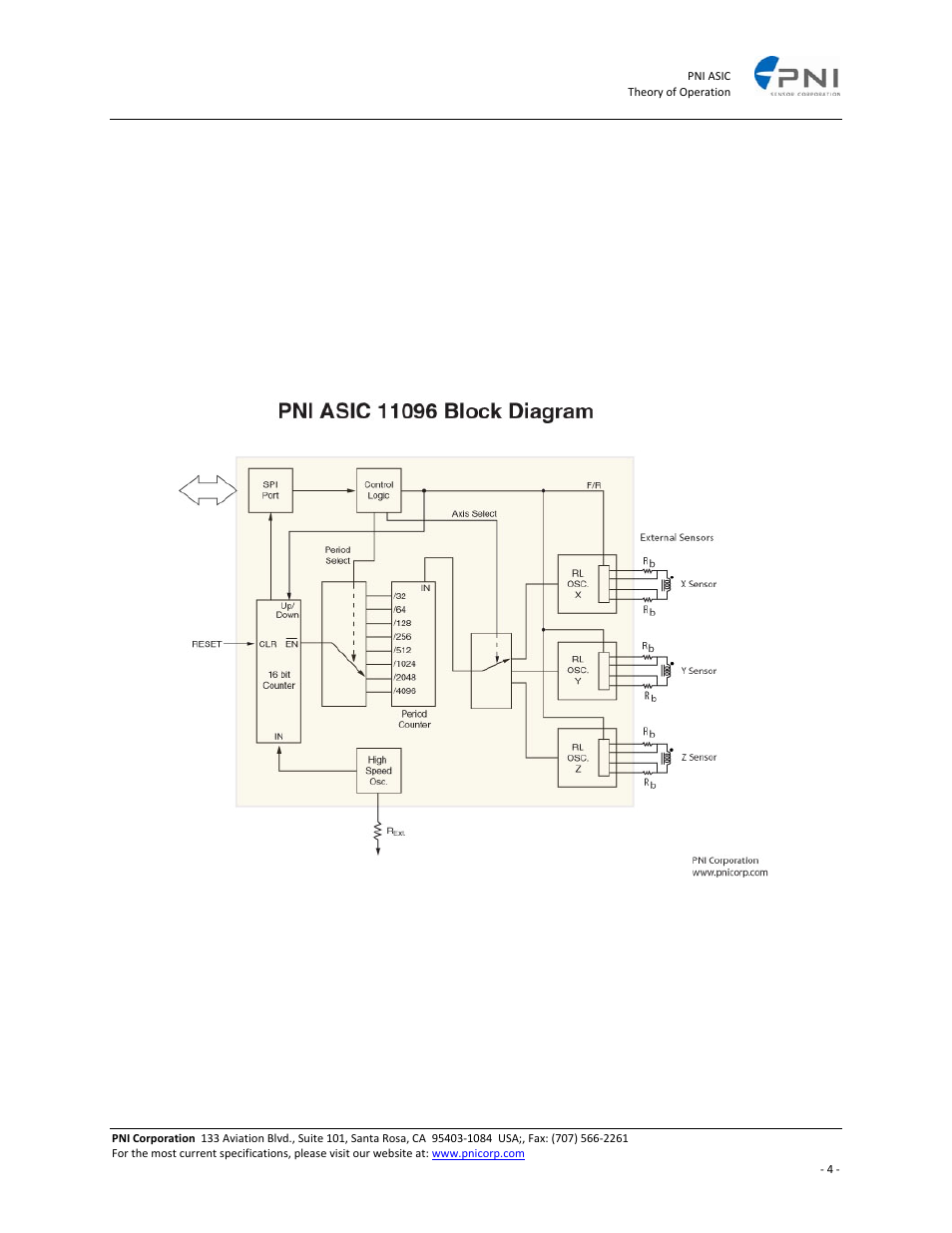 Theory of operation | PNI ASIC User Manual | Page 4 / 19