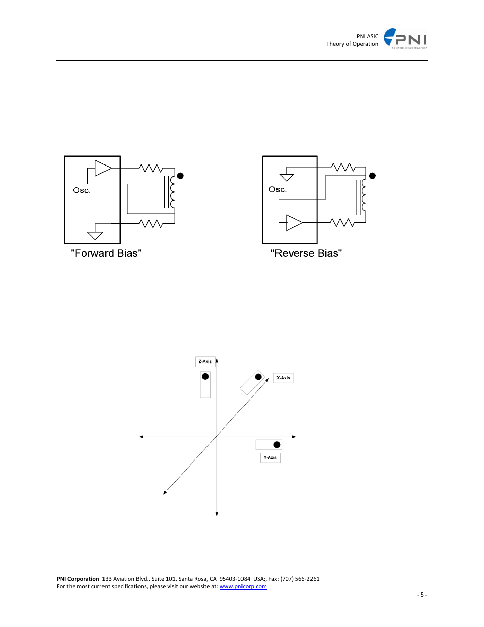 PNI ASIC User Manual | Page 5 / 19