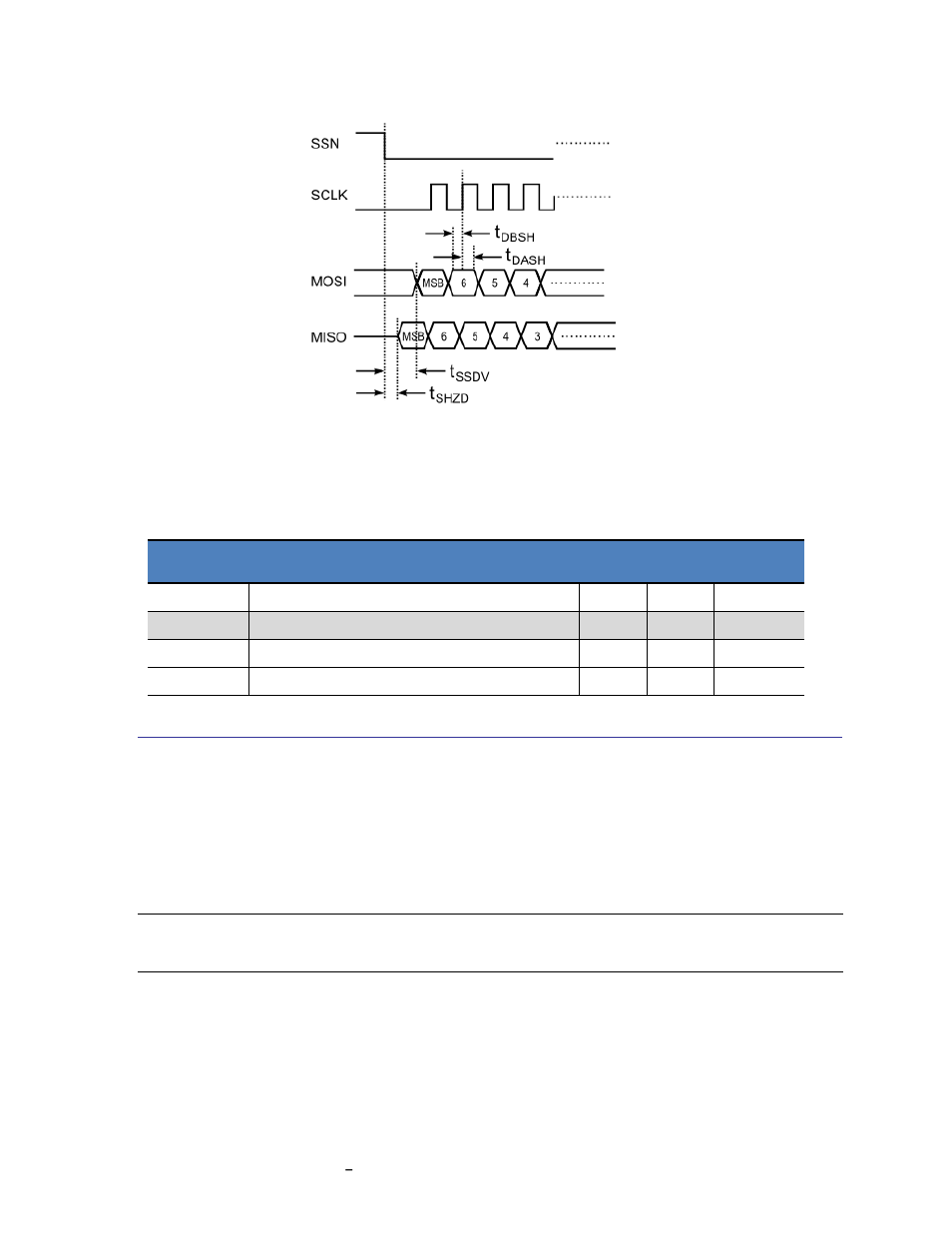 Idle mode, Figure 4-1: spi timing diagram, Table 4-2: spi timing specifications | Figure 4-1, N table 4-2), 4 idle mode | PNI RM3000 Evaluation Board User Manual | Page 12 / 19