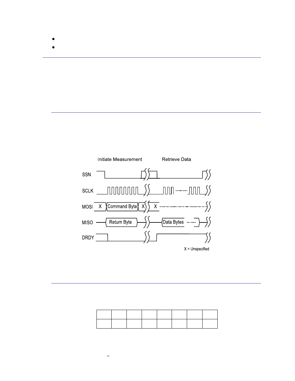 Single-axis measurement (sam) operation, Sam spi activity sequence, Sam command byte | 2 single-axis measurement (sam) operation, 1 sam spi activity sequence, 2 sam command byte | PNI RM3000 Evaluation Board User Manual | Page 15 / 19