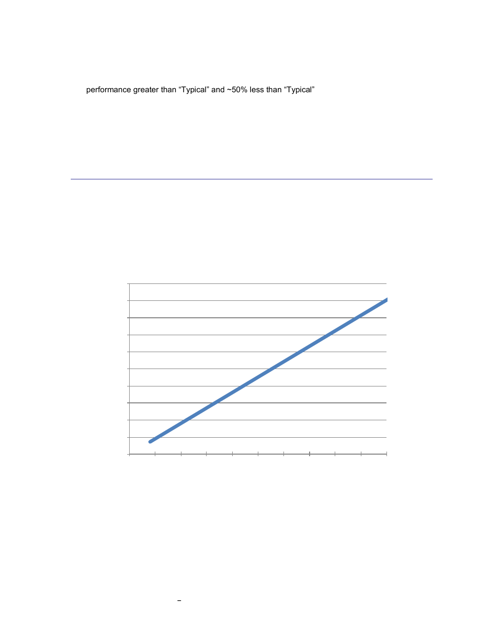 Typical operating performance, Figure 3-1: gain vs. cycle counts, 2 typical operating performance | PNI RM3000 Evaluation Board User Manual | Page 6 / 19