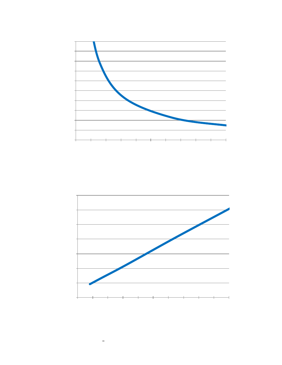 Figure 3-2: sample rate per axis vs. cycle counts, Figure 3-3: current consumption vs. cycle counts, Figure 3-2 | Ee figure 3-3, Figure 3-2, and figure 3-3 | PNI RM3000 Evaluation Board User Manual | Page 7 / 19