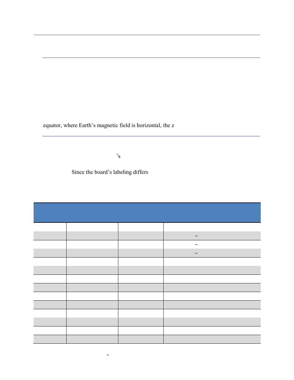 Rm3000 evaluation board overview & set-up, Pcb orientation and output polarities, Rm3000 evaluation board pinout | Table 4-1: rm3000 evaluation board pin assignments, 1 pcb orientation and output polarities | PNI RM3000 Evaluation Board User Manual | Page 9 / 19