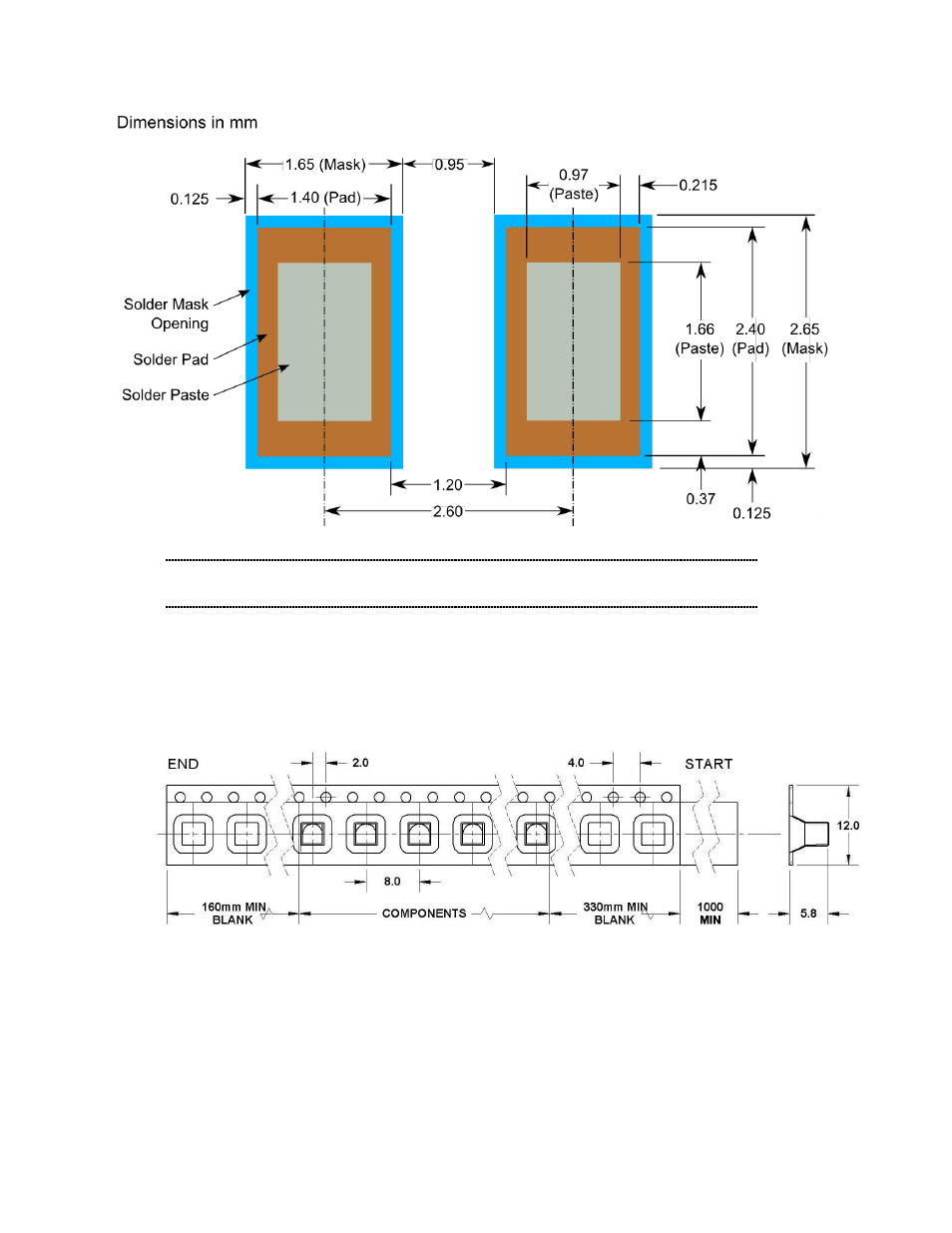 Figure 3-11: sen-z solder pad layout, Figure 3-12: sen-z tape and reel dimensions | PNI RM3000 Sensor Suites User Manual | Page 15 / 41