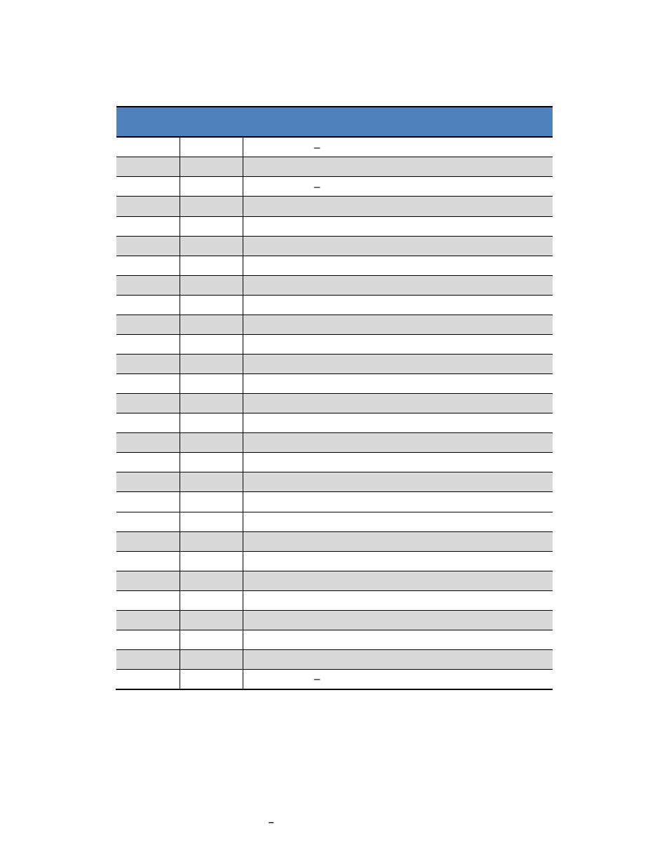 Table 4-1: 3d magic pin assignments, Pin# name description | PNI RM3000 Sensor Suites User Manual | Page 24 / 41