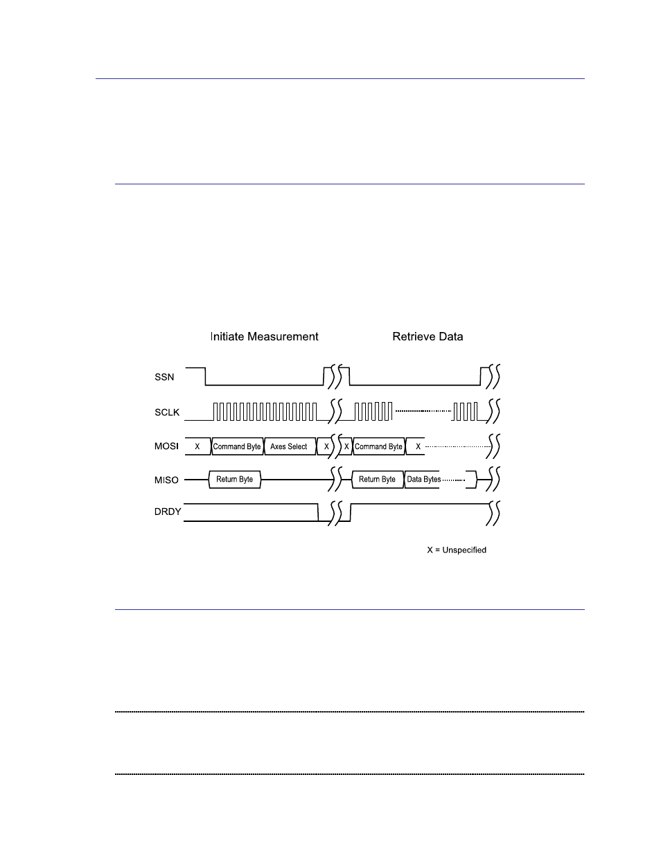 Multi-axis measurement (mam) operation, Mam spi activity sequence, Mam command byte | 3 multi-axis measurement (mam) operation, 1 mam spi activity sequence, 2 mam command byte | PNI RM3000 Sensor Suites User Manual | Page 33 / 41