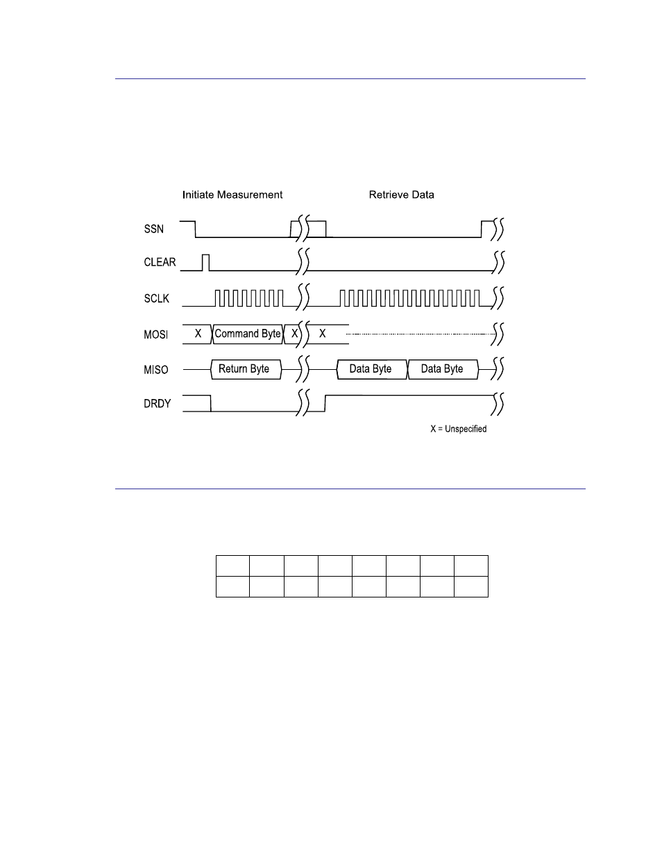 Legacy operation spi activity sequence, Legacy command byte, 1 legacy operation spi activity sequence | 2 legacy command byte | PNI RM3000 Sensor Suites User Manual | Page 37 / 41