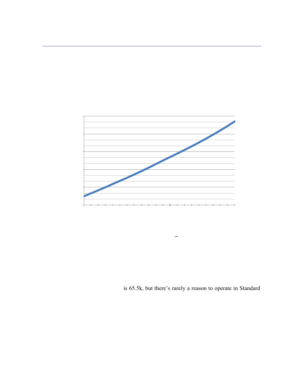 Typical sensor suite operating performance, Figure 3-1: sample rate vs. resolution, Standard mode | 4 typical sensor suite operating performance | PNI RM3000 Sensor Suites User Manual | Page 9 / 41