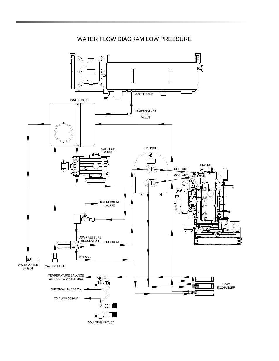 Prochem Everest 408-650, LP-HP User Manual | Page 32 / 164