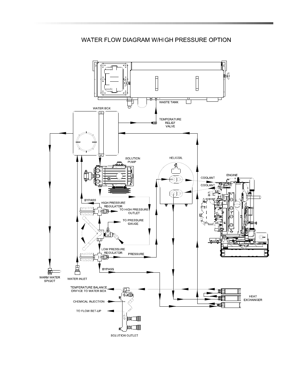 Prochem Everest 408-650, LP-HP User Manual | Page 33 / 164
