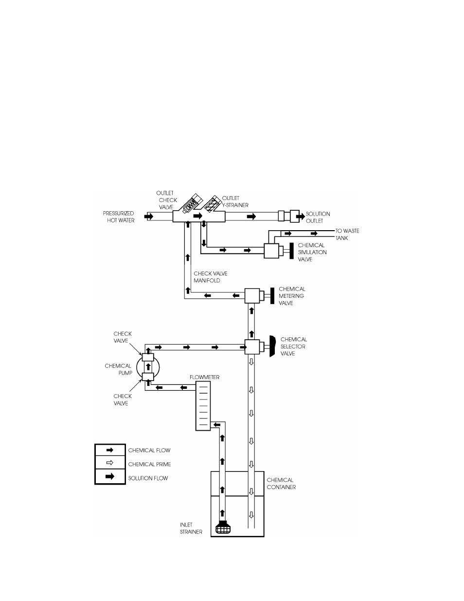 Operations | Prochem Everest CARB User Manual | Page 20 / 123