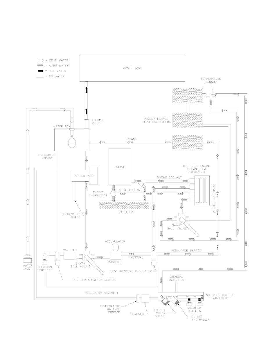 Prochem Everest EFI User Manual | Page 22 / 121