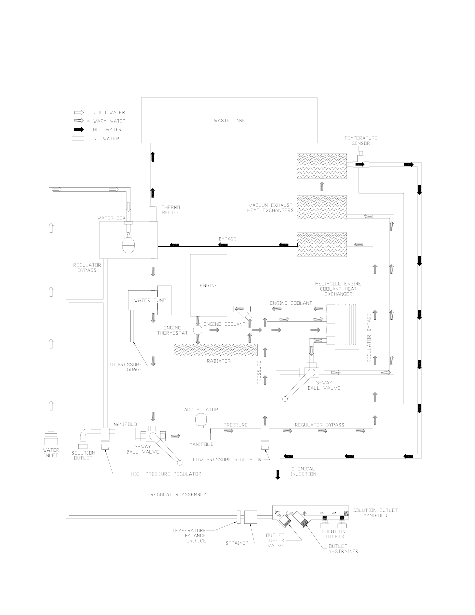 Operations | Prochem Everest EFI User Manual | Page 23 / 121