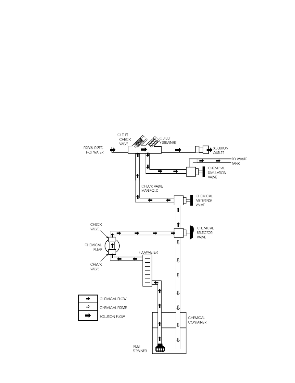 Operations | Prochem Everest EFI User Manual | Page 24 / 121