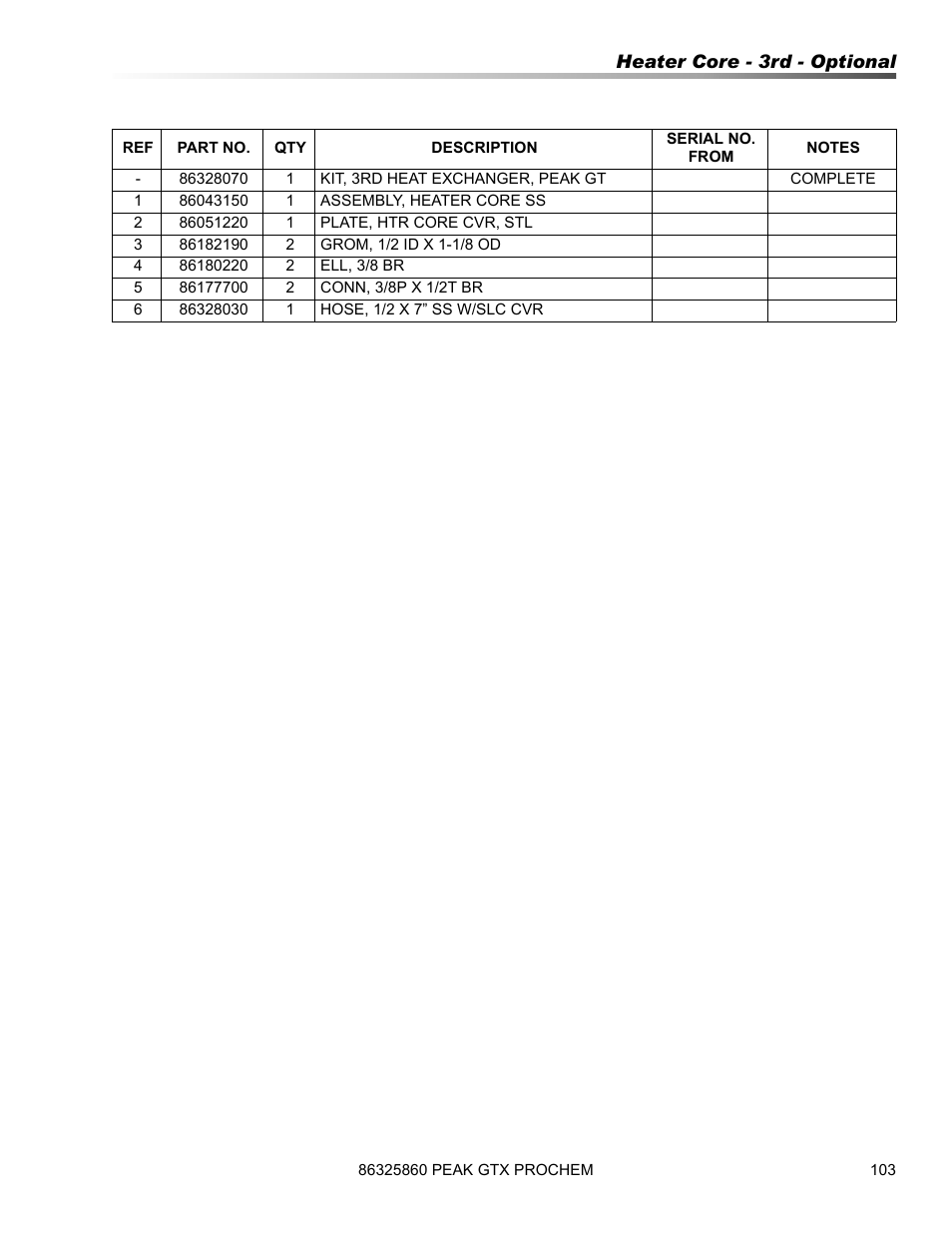 Prochem Peak GTX User Manual | Page 105 / 140