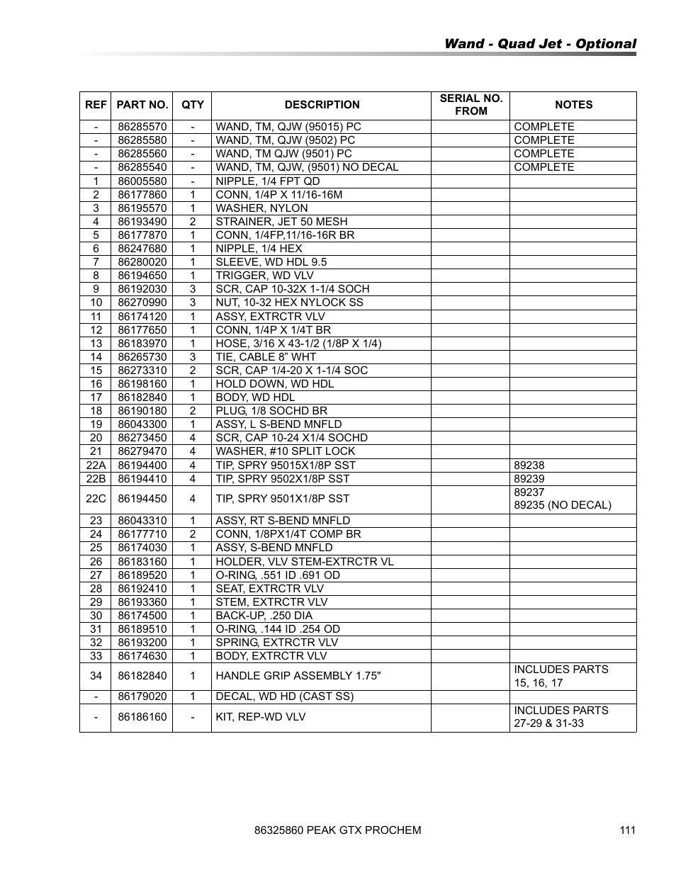 Prochem Peak GTX User Manual | Page 113 / 140