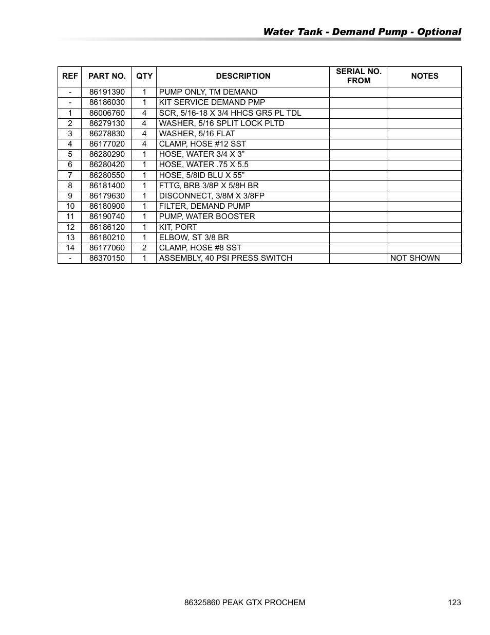 Prochem Peak GTX User Manual | Page 125 / 140