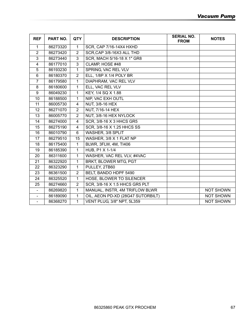 Prochem Peak GTX User Manual | Page 69 / 140
