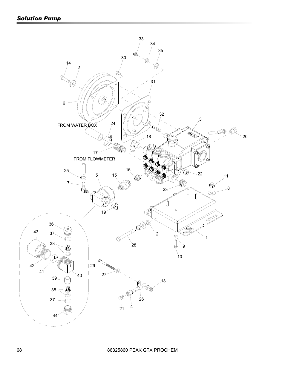 Solution pump | Prochem Peak GTX User Manual | Page 70 / 140
