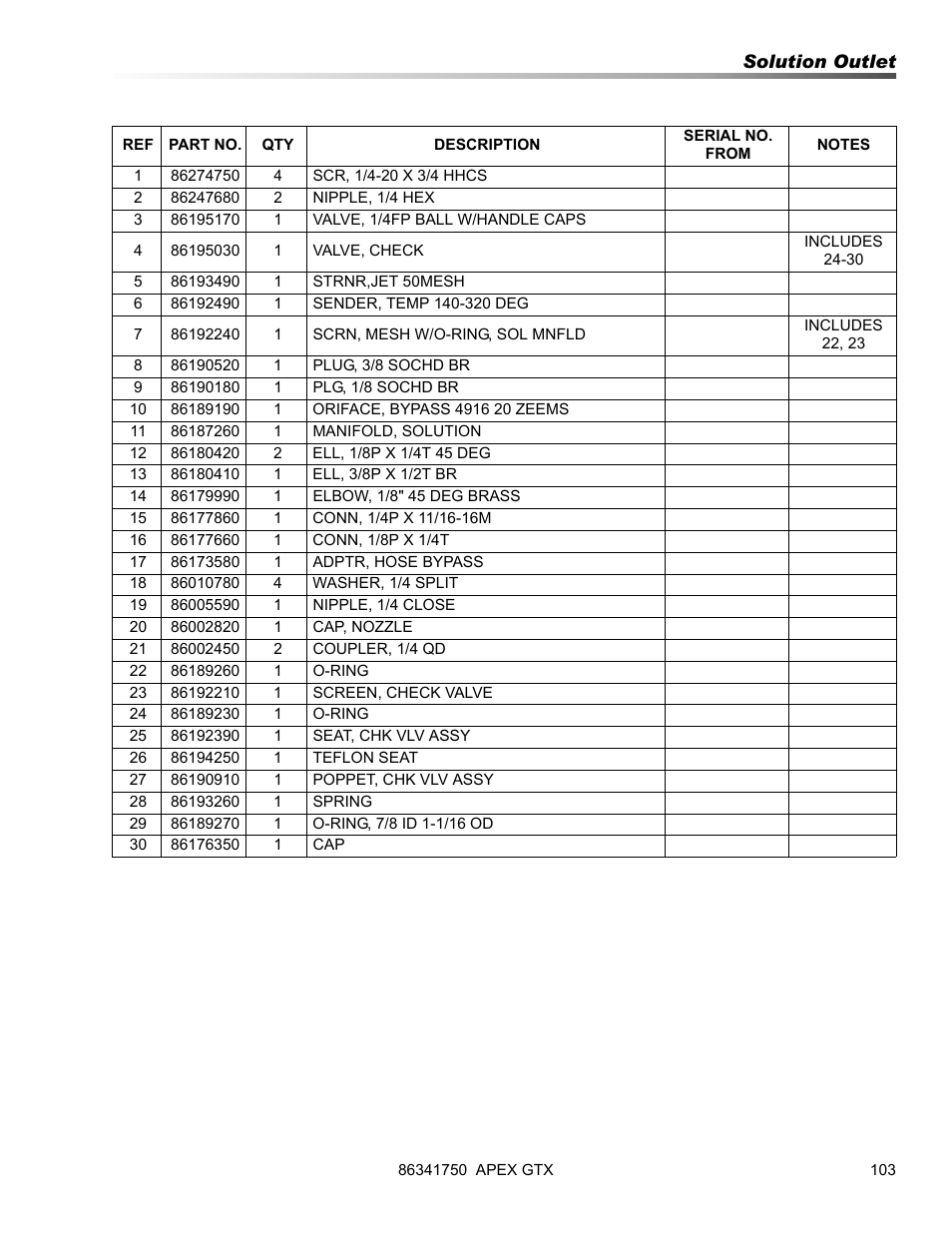 Prochem Apex GTX User Manual | Page 105 / 166