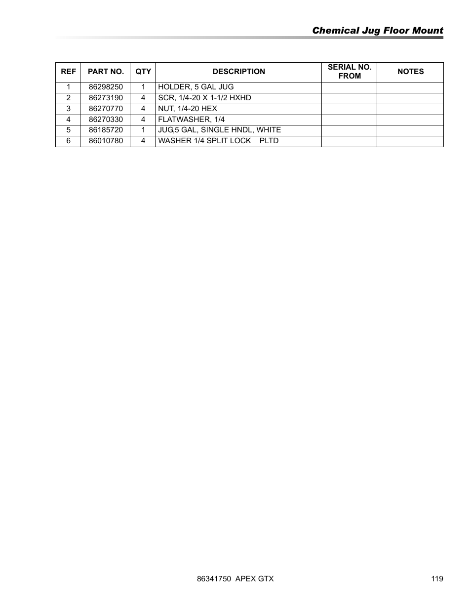 Prochem Apex GTX User Manual | Page 121 / 166