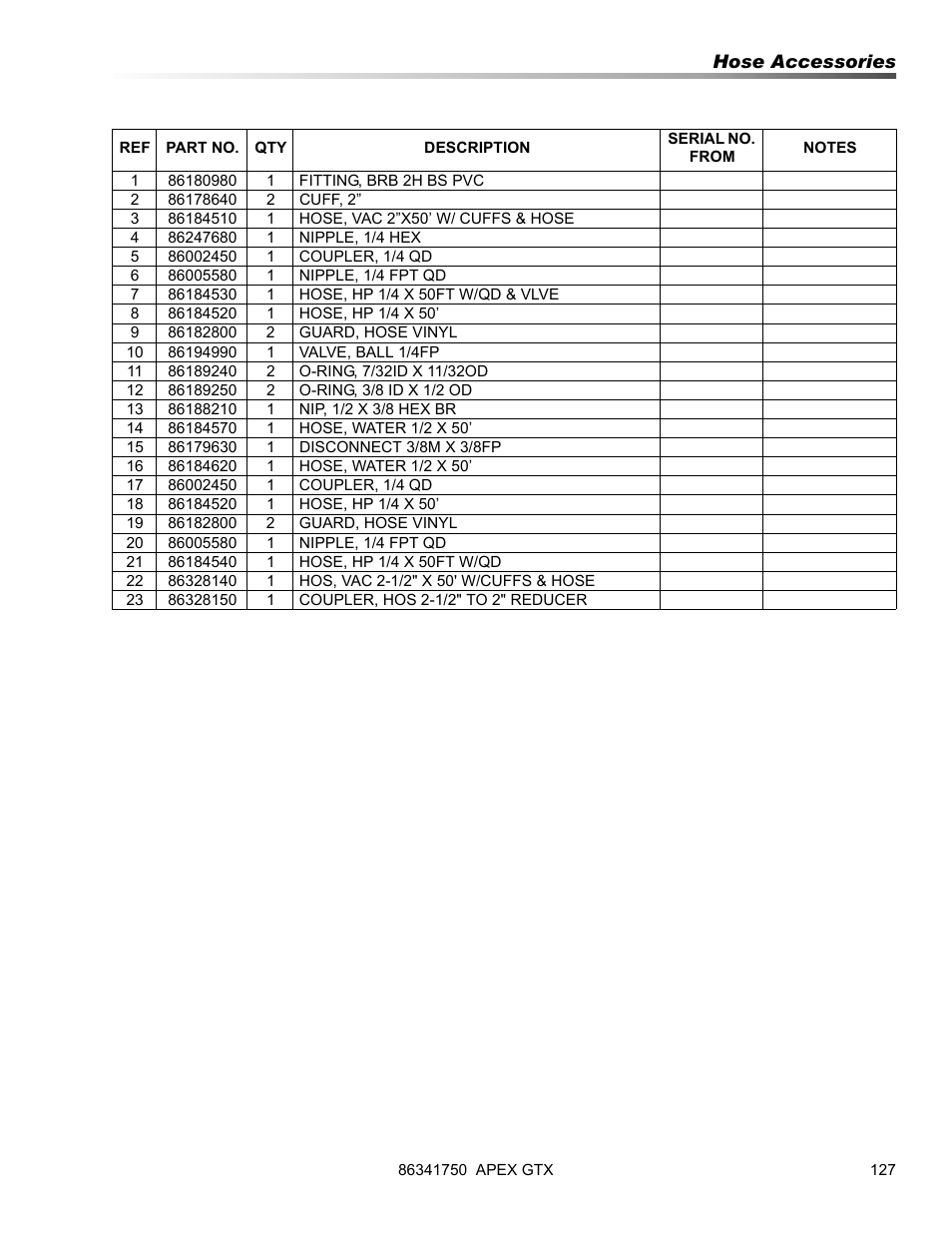 Prochem Apex GTX User Manual | Page 129 / 166