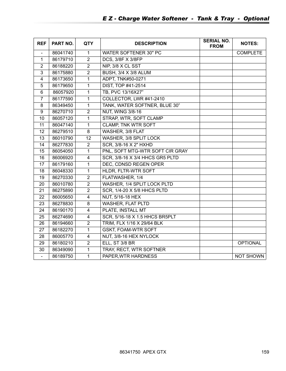 Prochem Apex GTX User Manual | Page 161 / 166