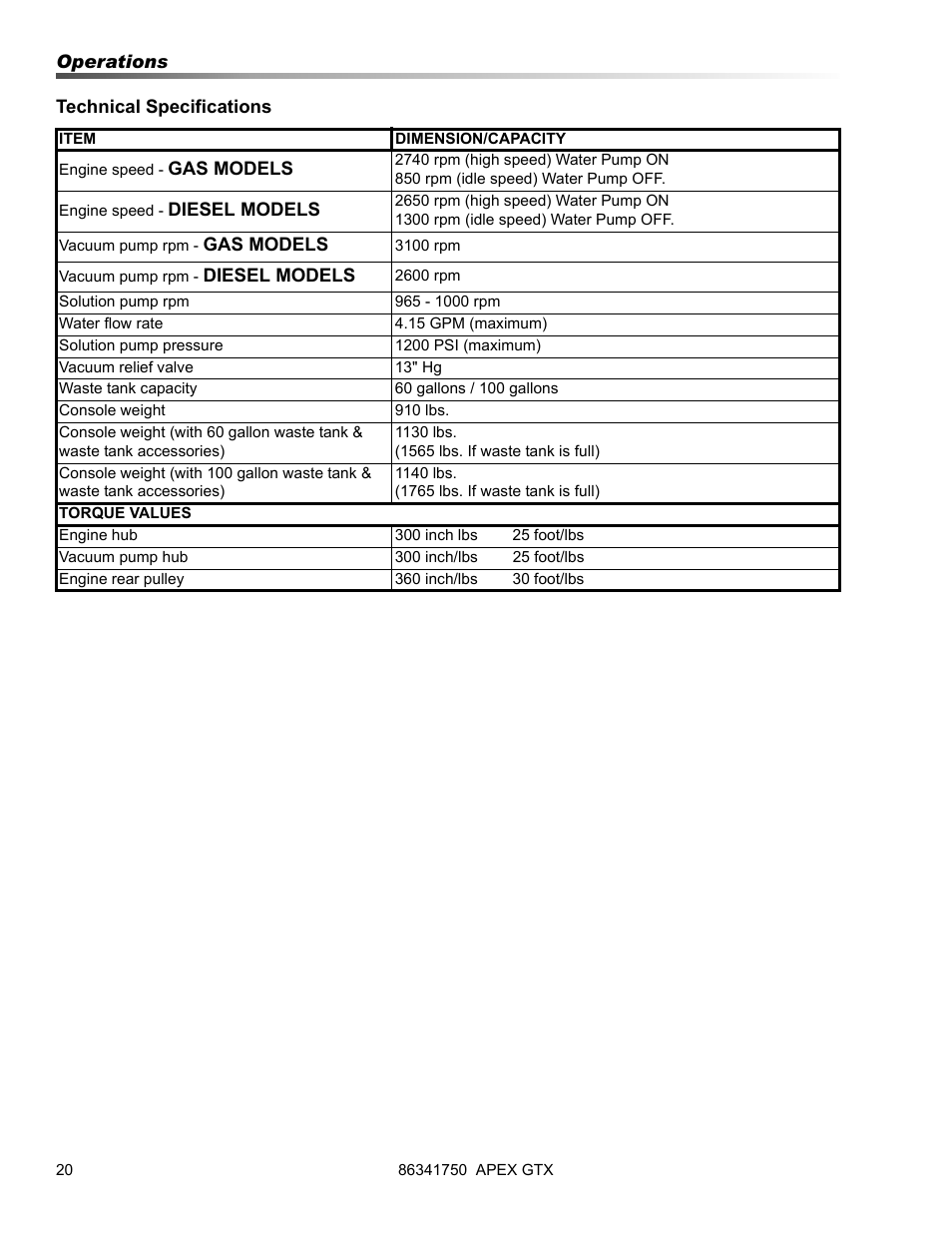 Prochem Apex GTX User Manual | Page 22 / 166