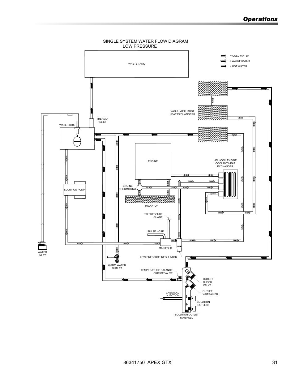 Operations, Single system water flow diagram low pressure | Prochem Apex GTX User Manual | Page 33 / 166