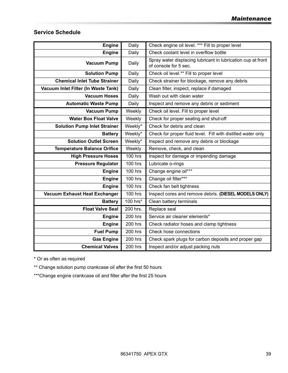 Prochem Apex GTX User Manual | Page 41 / 166