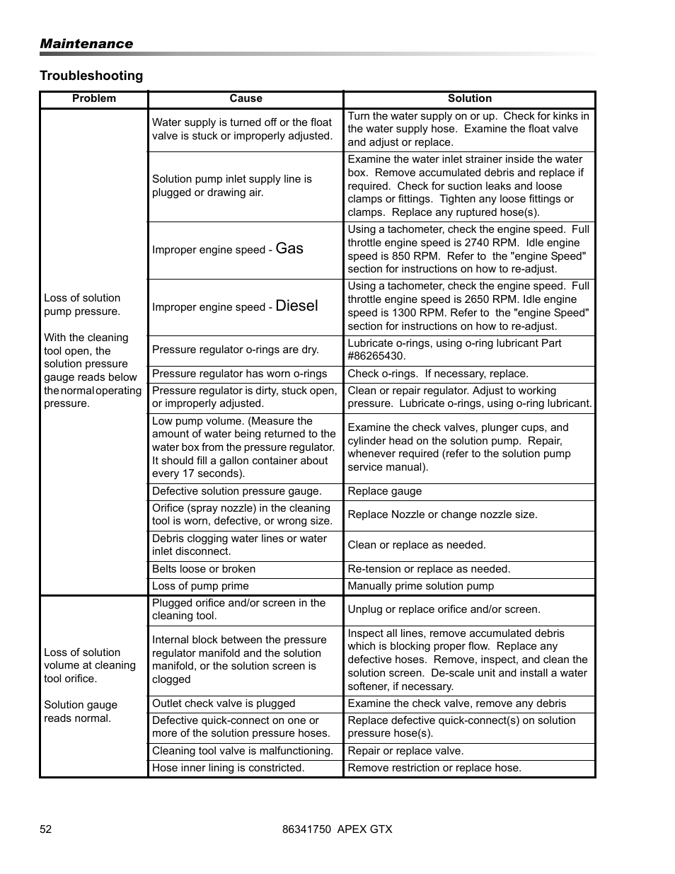 Diesel | Prochem Apex GTX User Manual | Page 54 / 166
