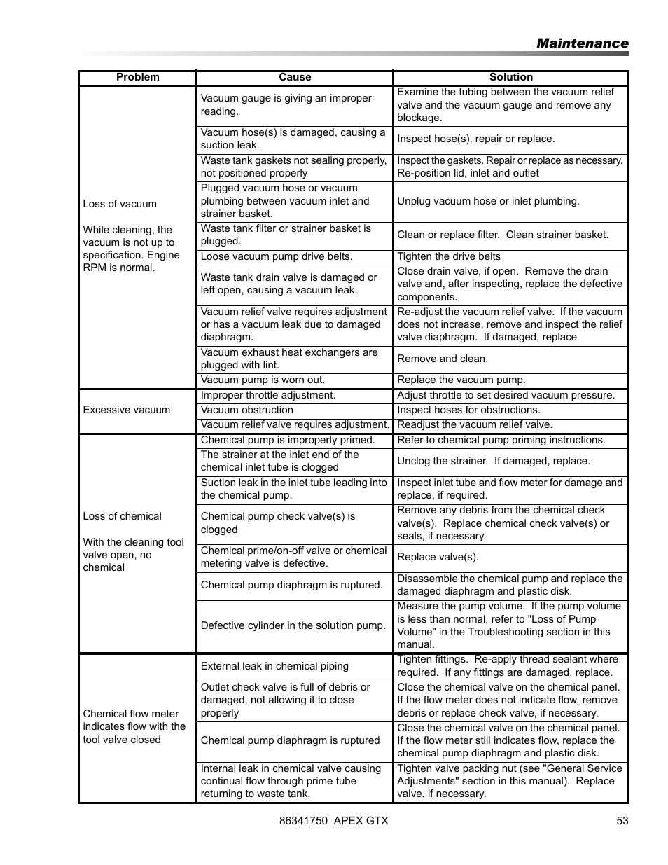 Prochem Apex GTX User Manual | Page 55 / 166