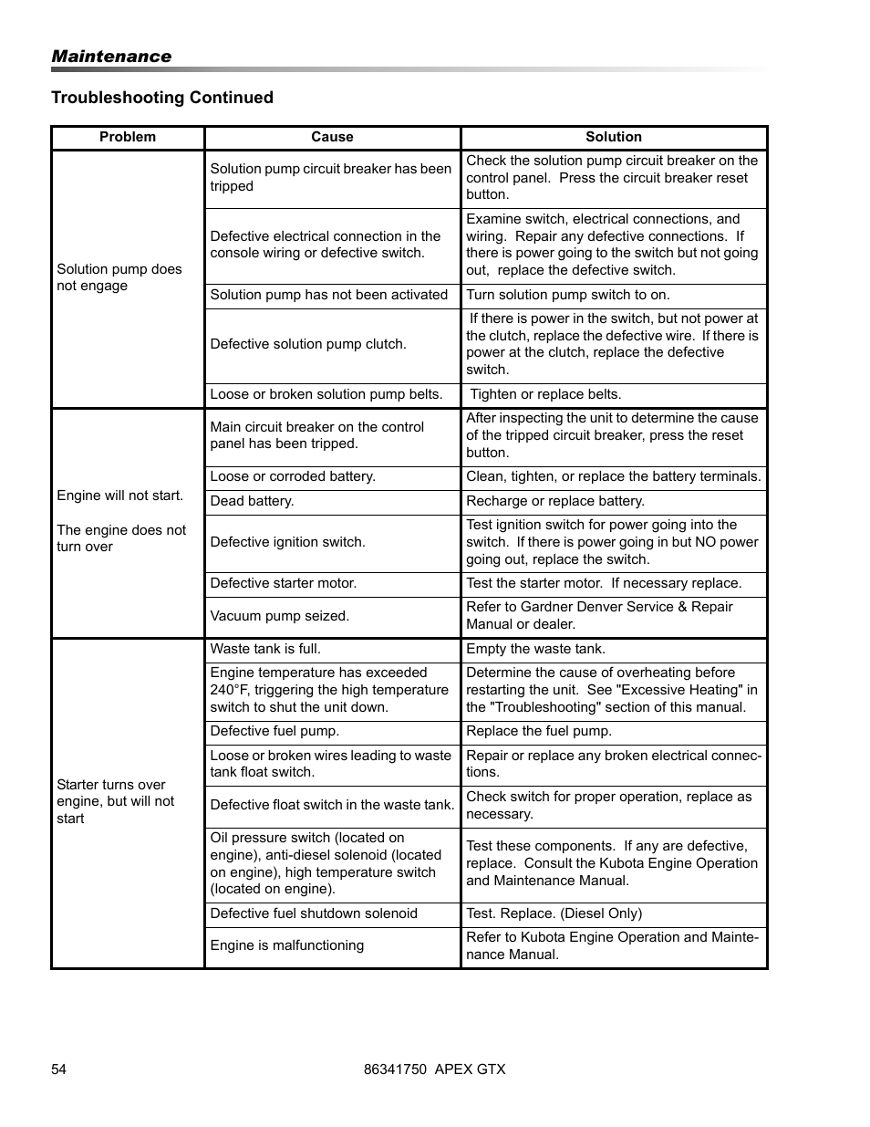 Prochem Apex GTX User Manual | Page 56 / 166