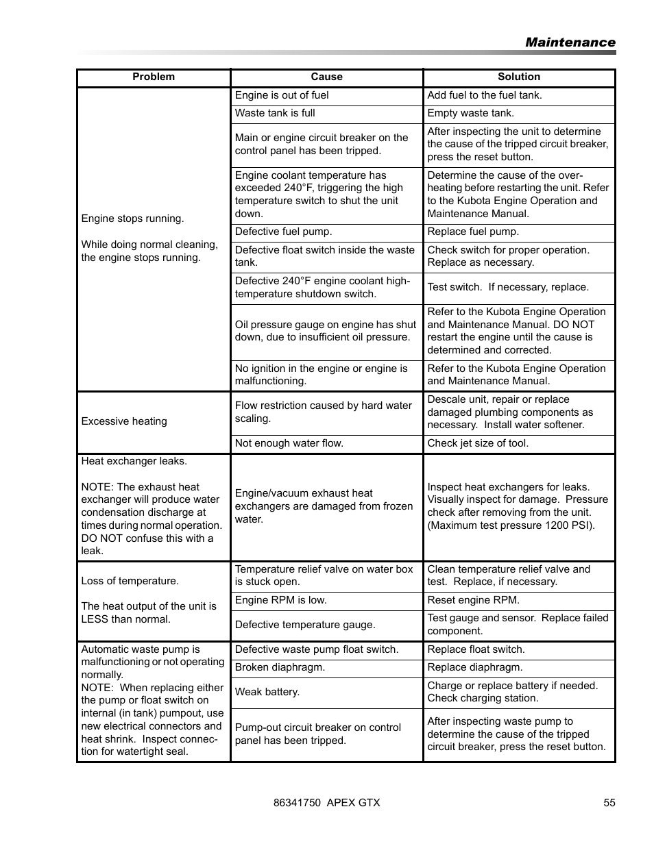 Prochem Apex GTX User Manual | Page 57 / 166