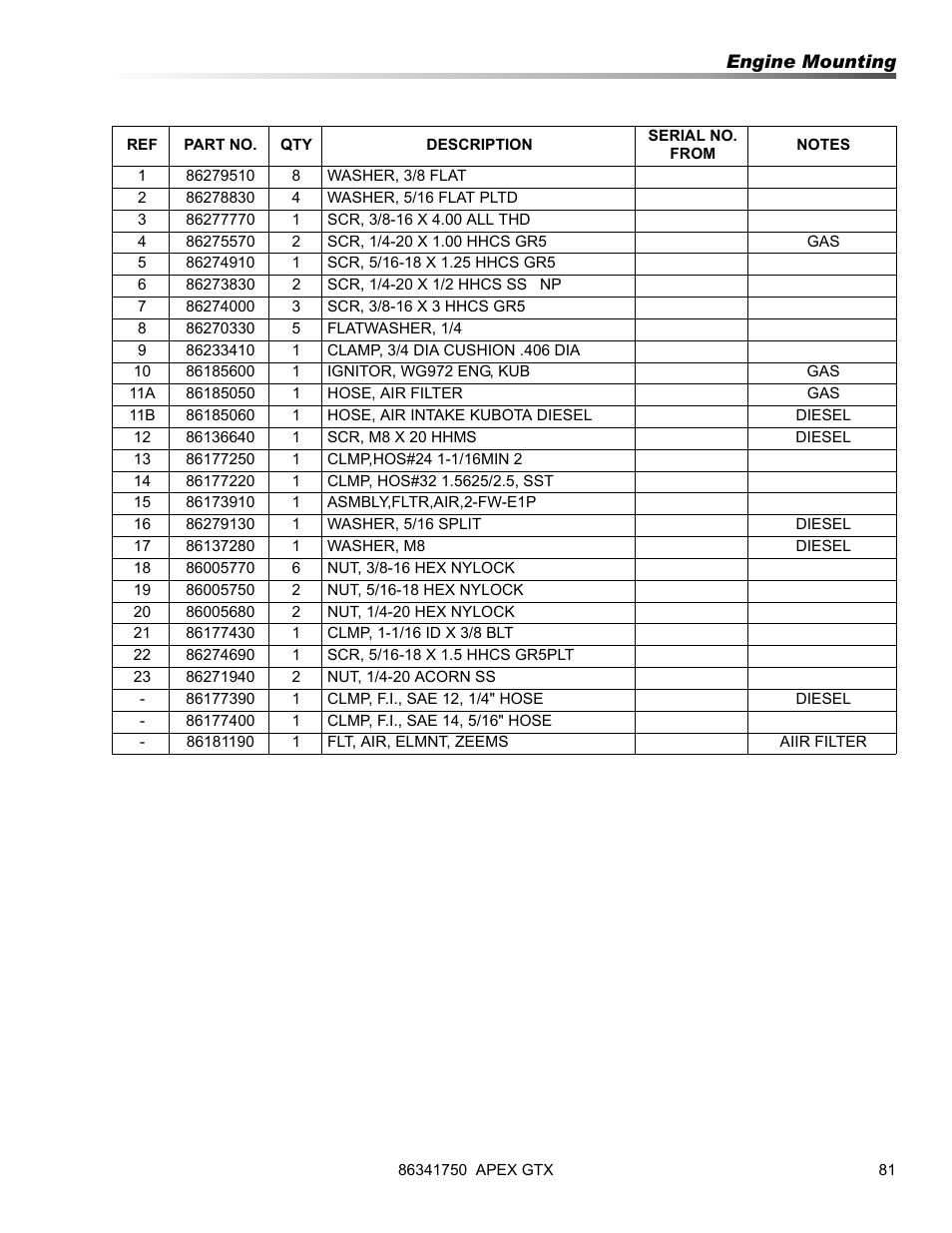 Prochem Apex GTX User Manual | Page 83 / 166