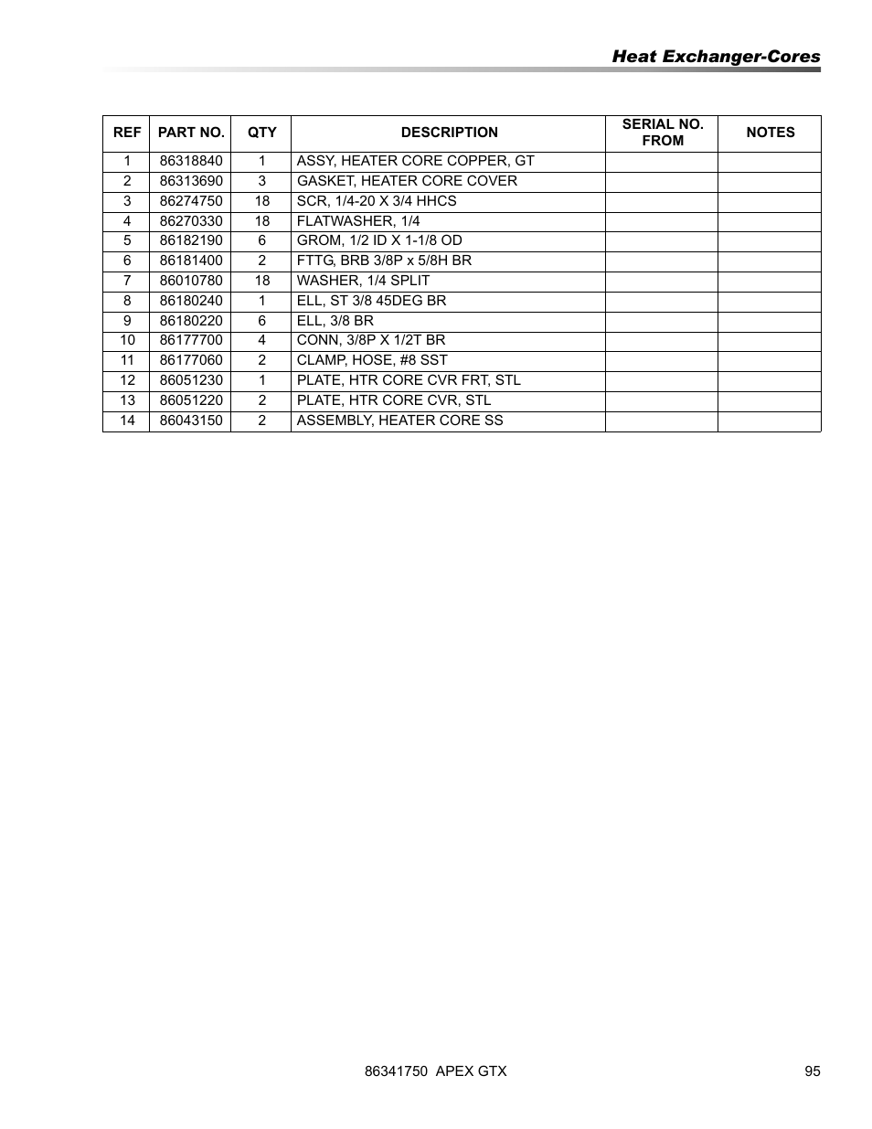 Prochem Apex GTX User Manual | Page 97 / 166