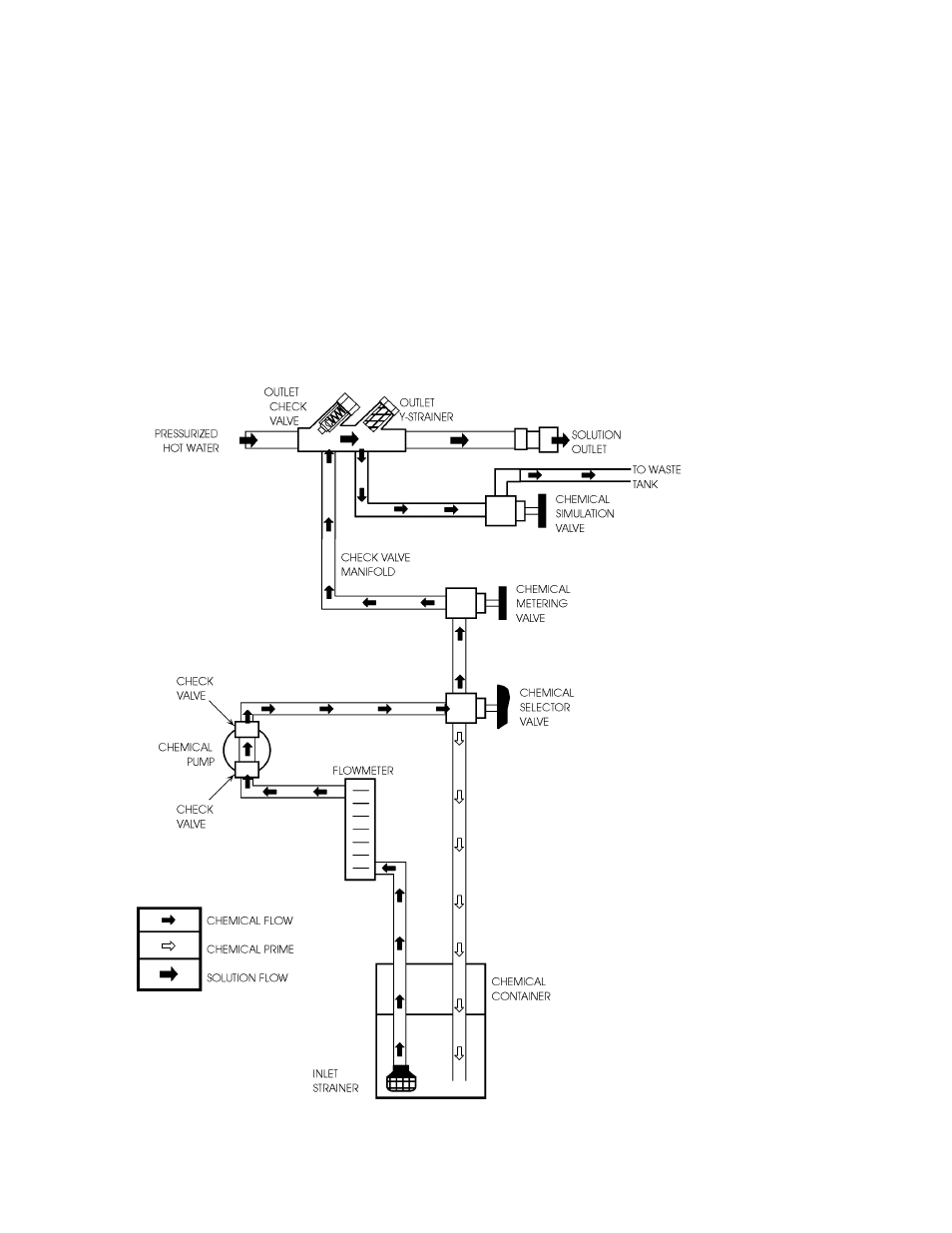 Operation - gas | Prochem Apex User Manual | Page 22 / 166