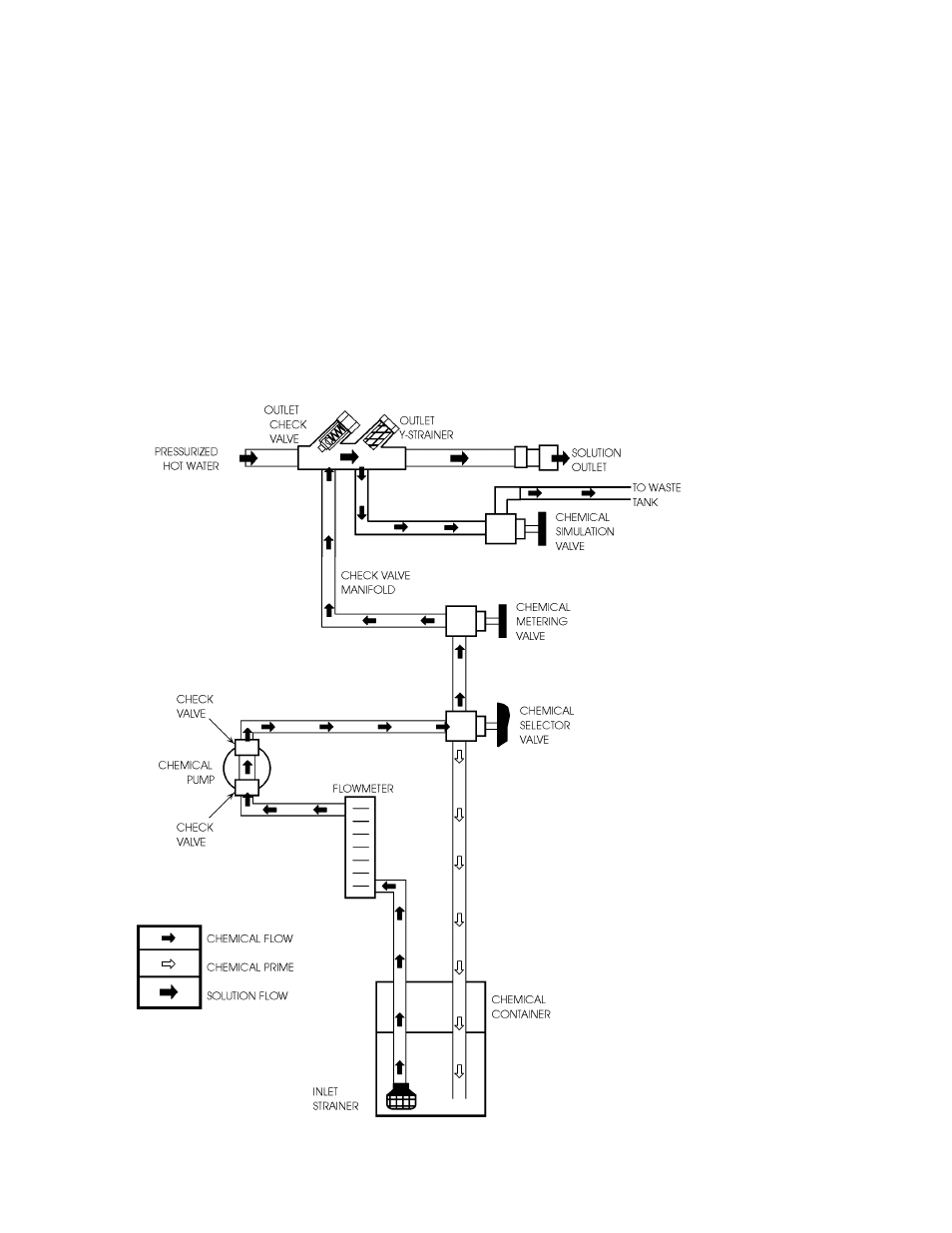 Operation - diesel | Prochem Apex User Manual | Page 58 / 166