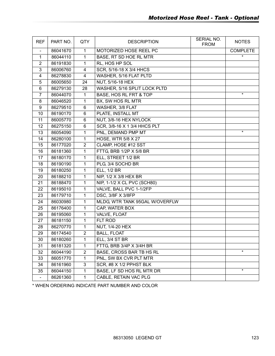 Prochem Legend GT User Manual | Page 125 / 134