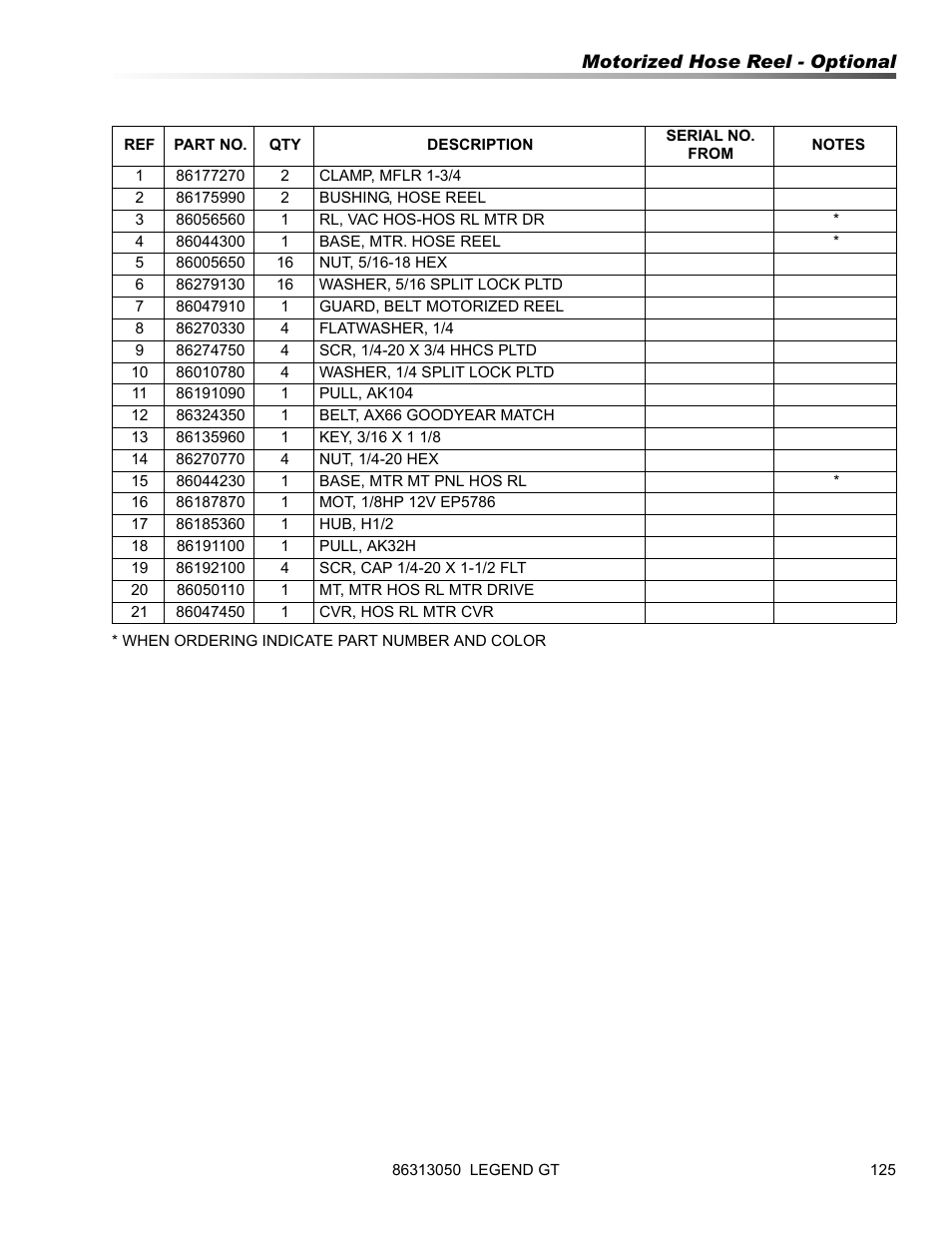 Prochem Legend GT User Manual | Page 127 / 134