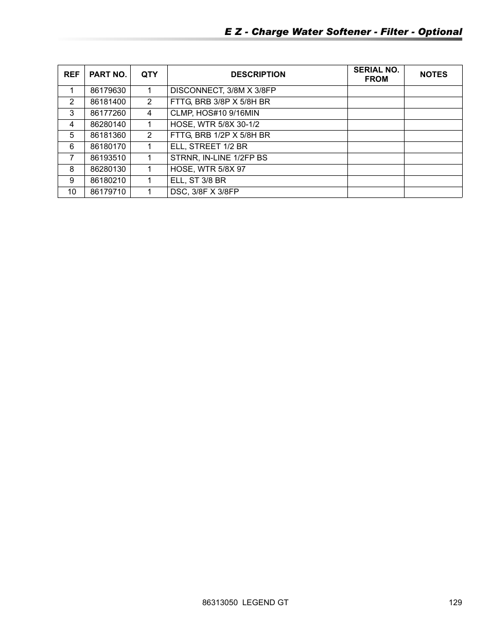 Prochem Legend GT User Manual | Page 131 / 134