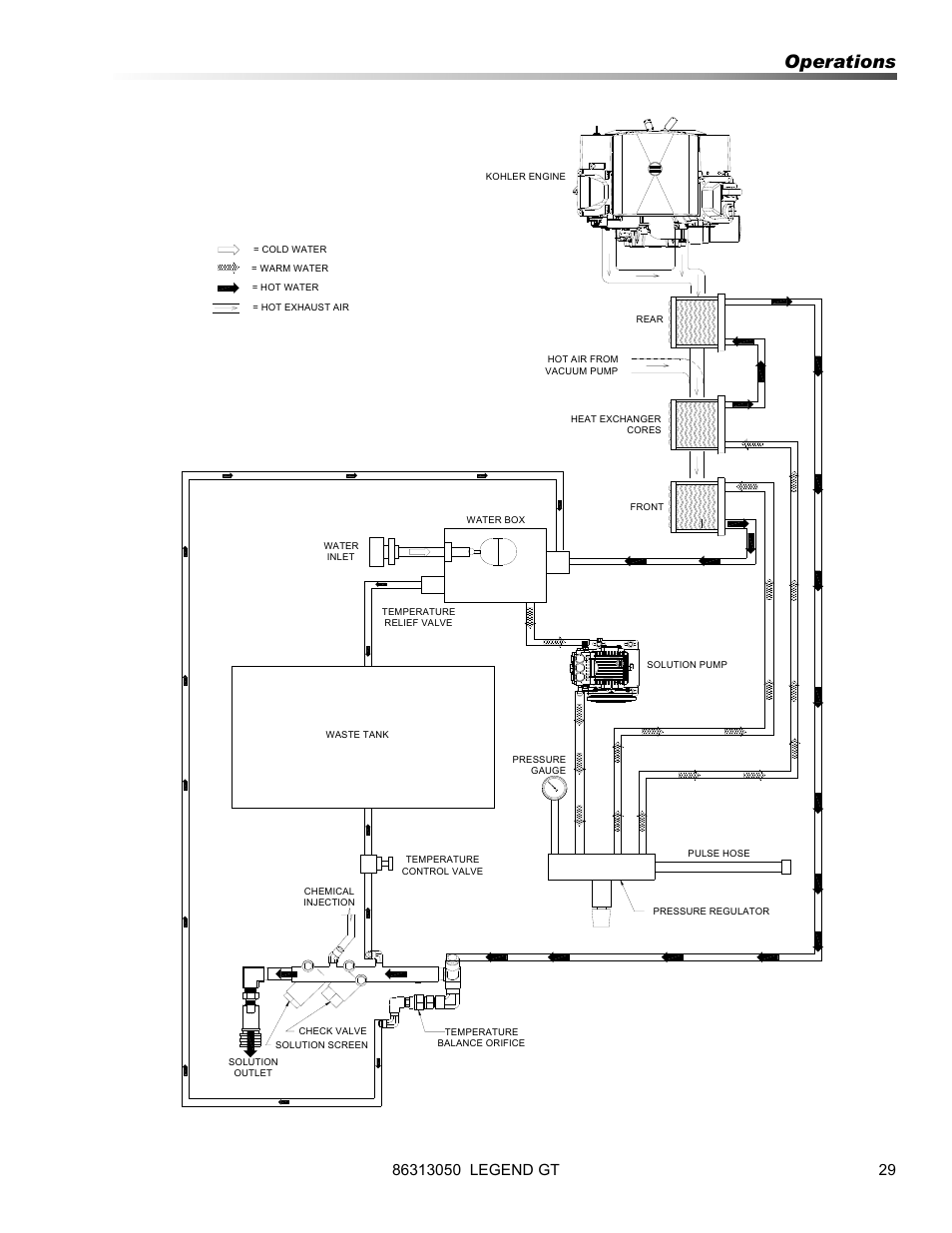 Operations | Prochem Legend GT User Manual | Page 31 / 134