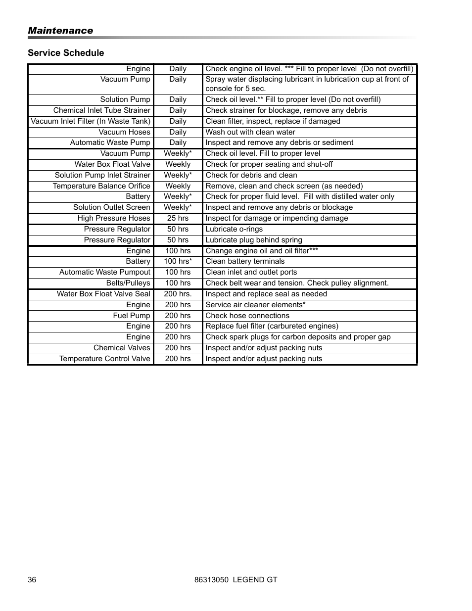 Prochem Legend GT User Manual | Page 38 / 134