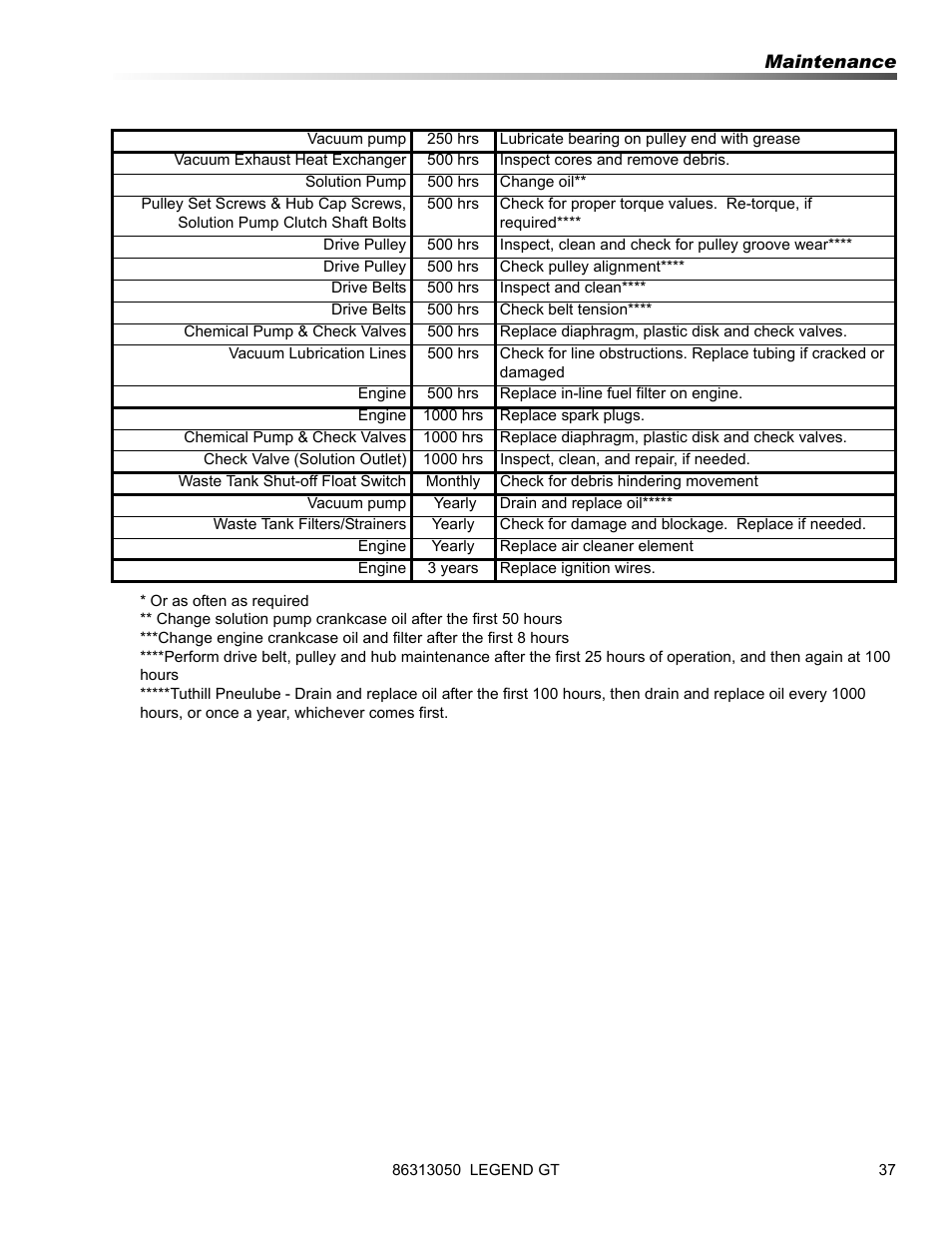 Prochem Legend GT User Manual | Page 39 / 134