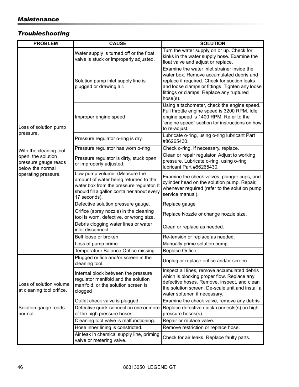 Prochem Legend GT User Manual | Page 48 / 134