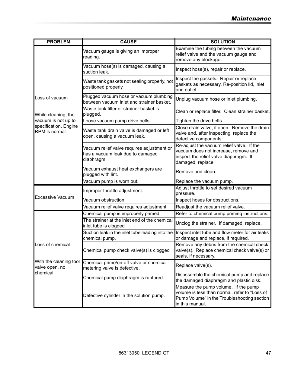 Prochem Legend GT User Manual | Page 49 / 134