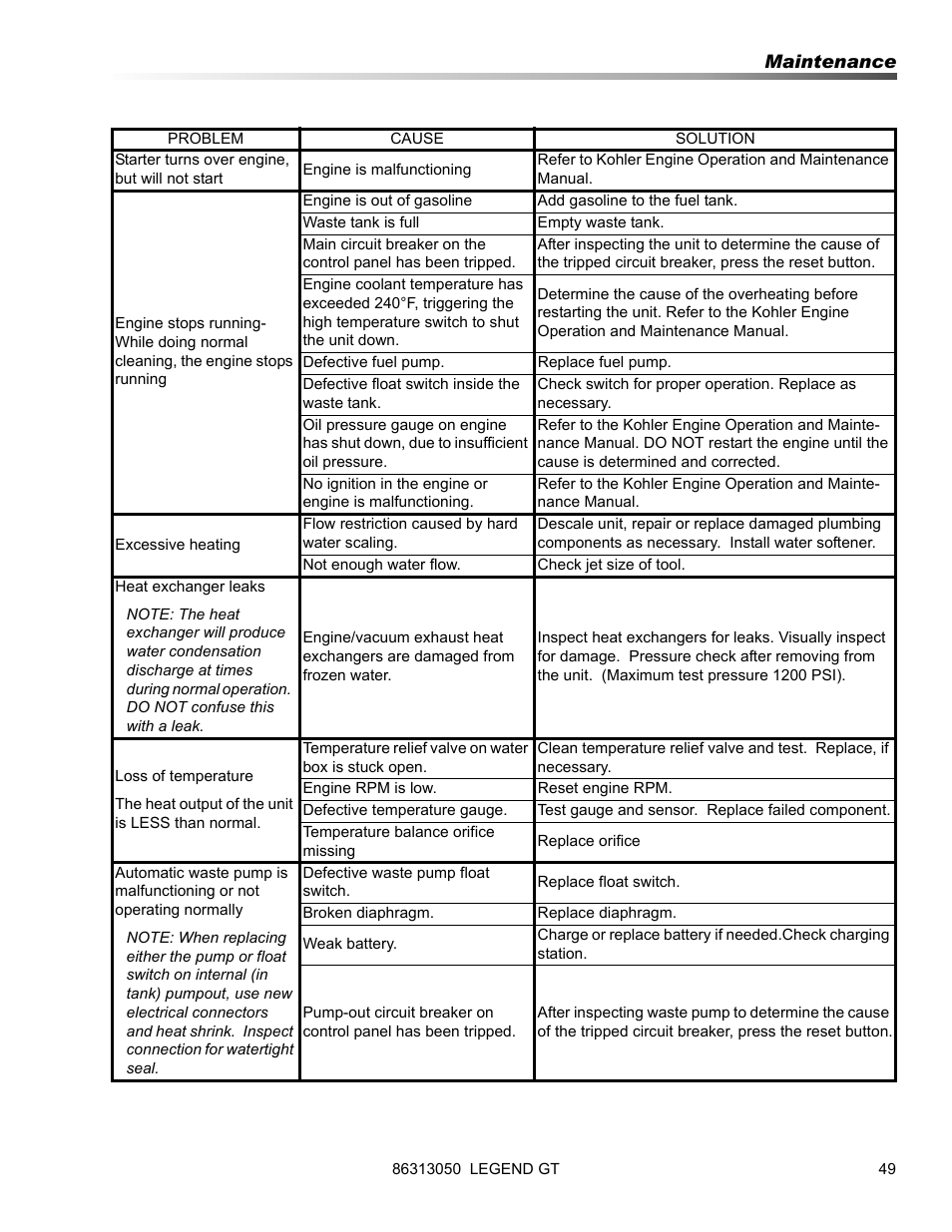 Prochem Legend GT User Manual | Page 51 / 134