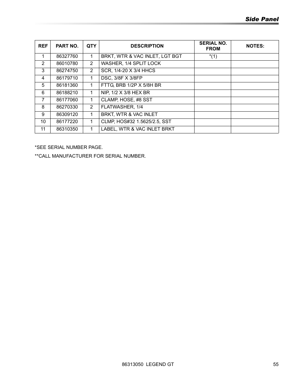 Prochem Legend GT User Manual | Page 57 / 134